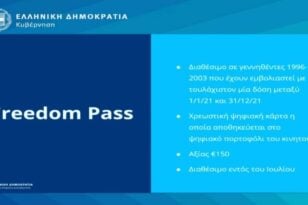 Freedom Pass: Πως θα αποκτήσετε την ψηφιακή κάρτα των 150 ευρώ