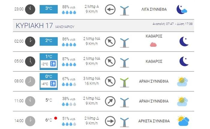 Αχαΐα: Με προσοχή οι οδηγοί στο οδικό δίκτυο - Χαμηλές θερμοκρασίες
