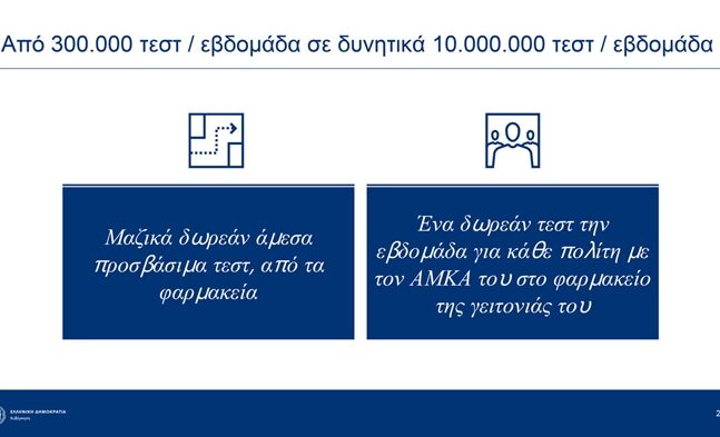 Δωρεάν rapid test για κάθε πολίτη μια φορά την εβδομάδα
