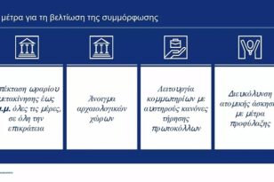 Στο "βαθύ κόκκινο" παραμένει η Αχαΐα - Στις 21:00 η απαγόρευση κυκλοφορίας - Τι ισχύει από αύριο