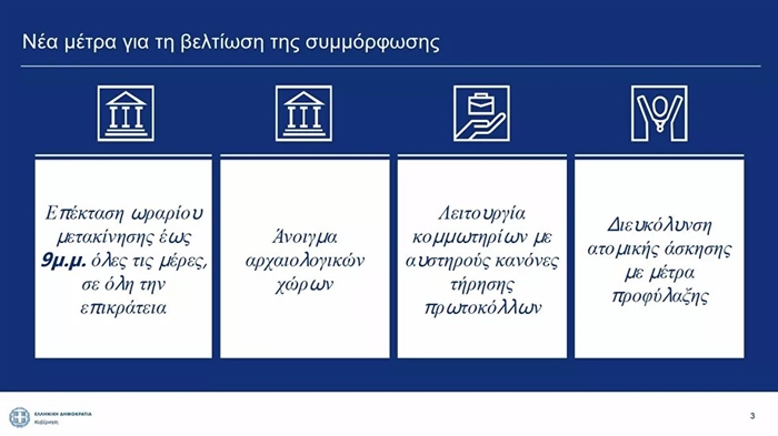 Στο "βαθύ κόκκινο" παραμένει η Αχαΐα - Στις 21:00 η απαγόρευση κυκλοφορίας - Τι ισχύει από αύριο