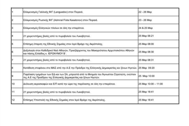 25η Μαρτίου: Το επίσημο πρόγραμμα των εορτασμών