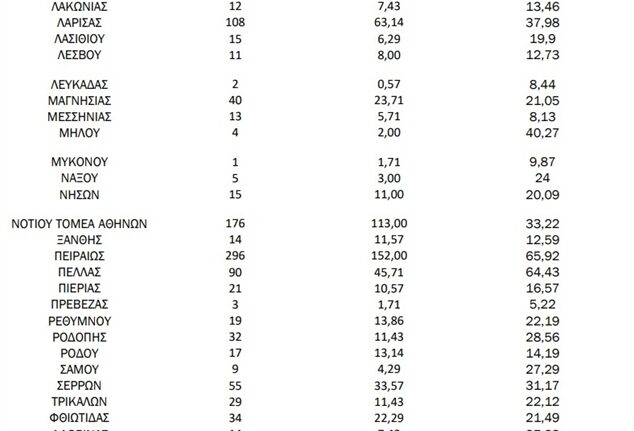 Κορονοϊός: Ο χάρτης της διασποράς των κρουσμάτων