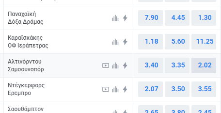 Επεσε στο 1.30 το «2» της Δόξας Δράμας!