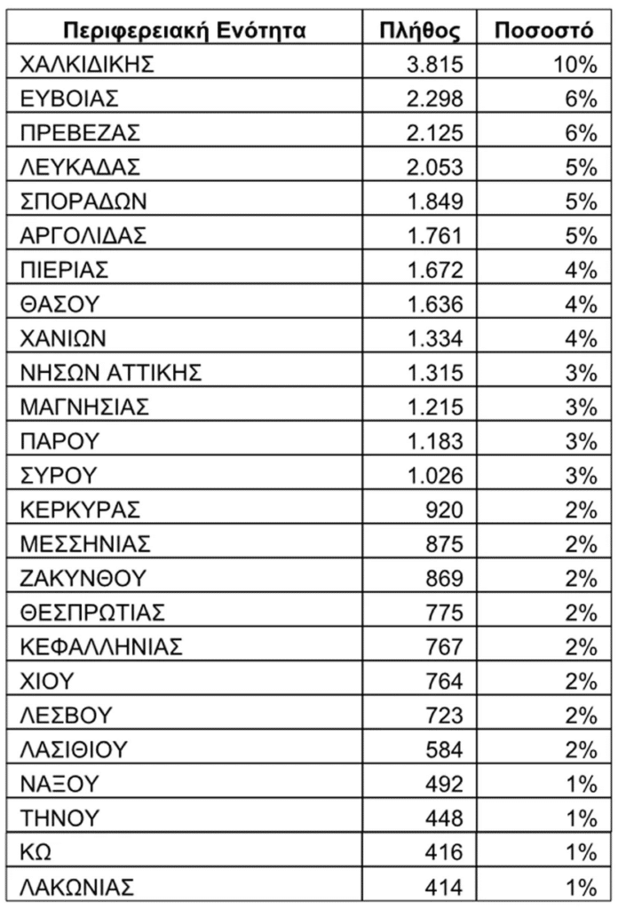 ΟΑΕΔ