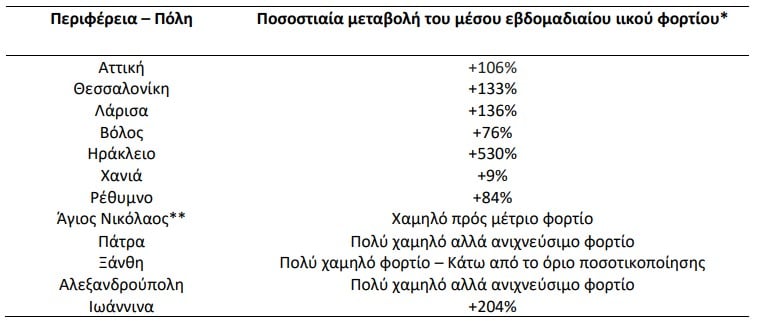 Πάτρα