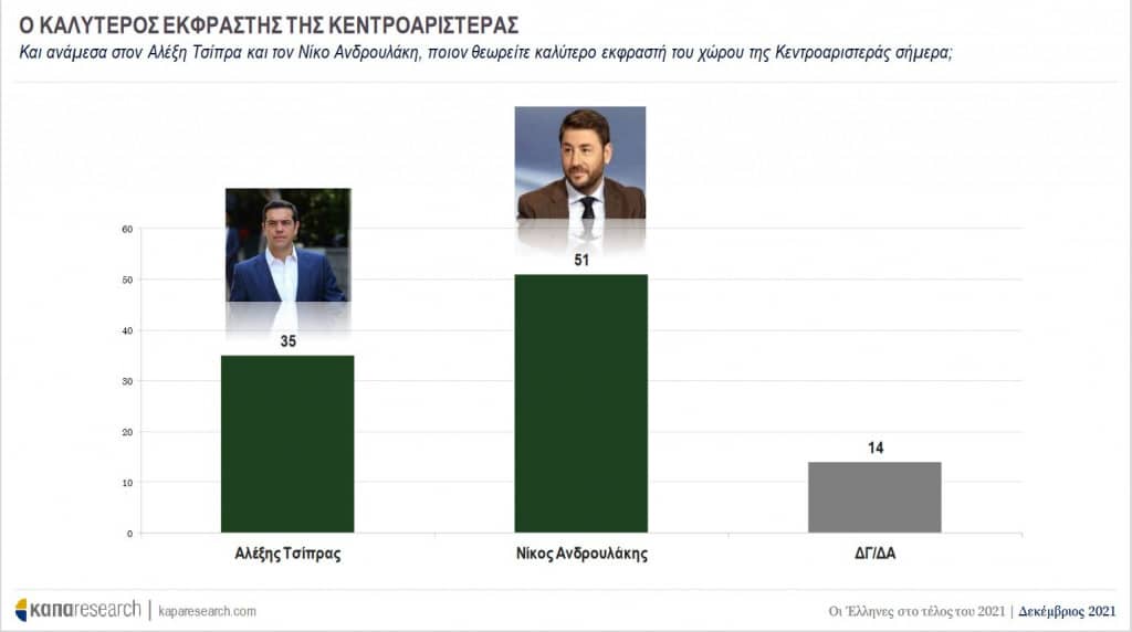 Δημοσκόπηση