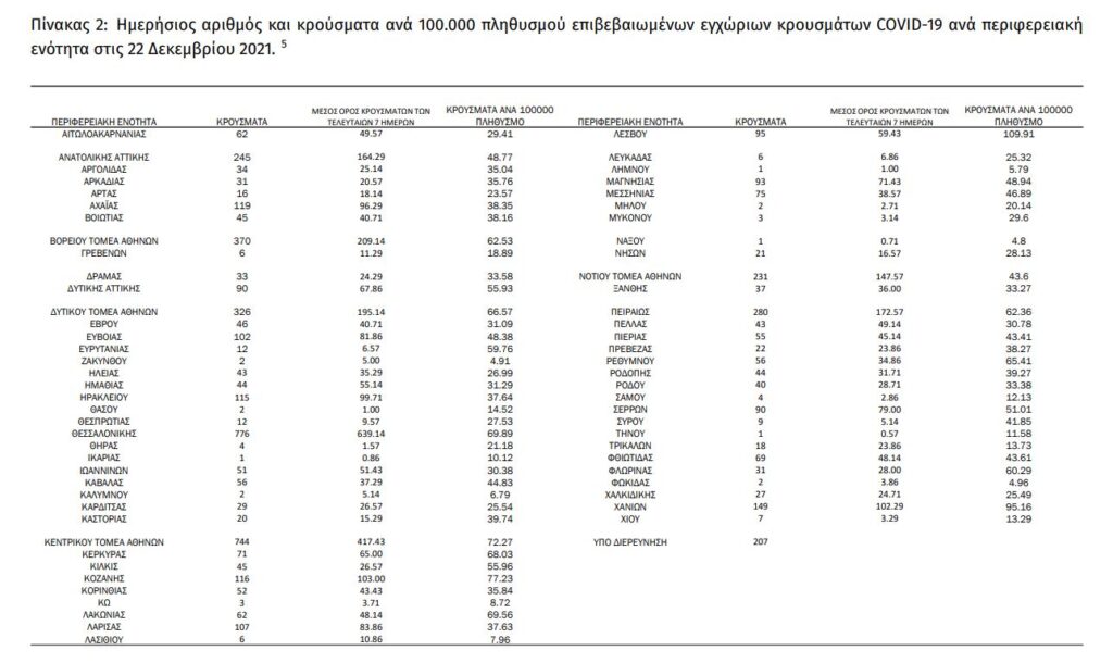 Κορονοϊός