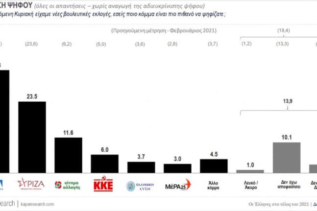 Ξανθός