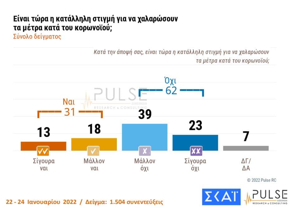 Δημοσκόπηση