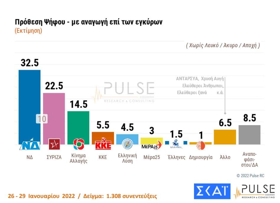 Δημοσκόπηση