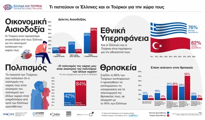 δημοσκόπηση