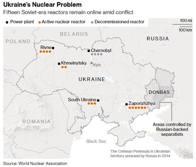 Πόλεμος στην Ουκρανία: Μεγαλύτερες ανησυχίες από το Τσερνόμπιλ - 15 εν λειτουργία πυρηνικοί αντιδραστήρες