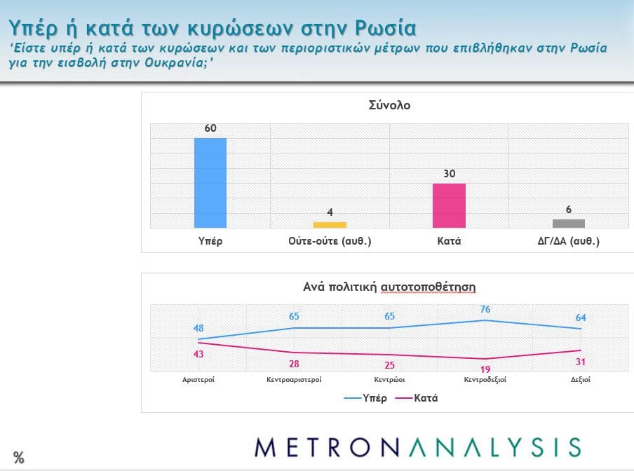 Ουκρανία