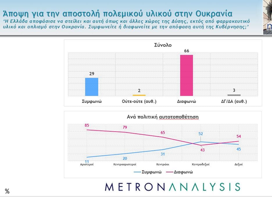 Ουκρανία