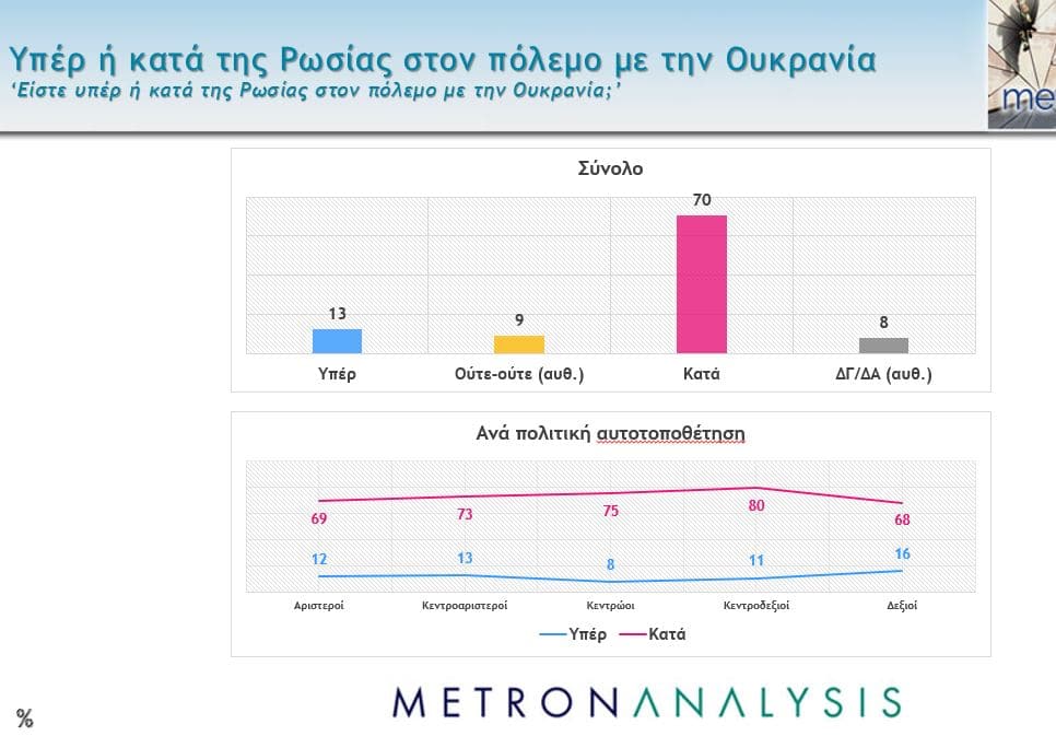 Ουκρανία