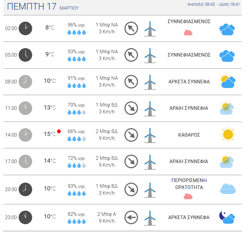 Βροχές