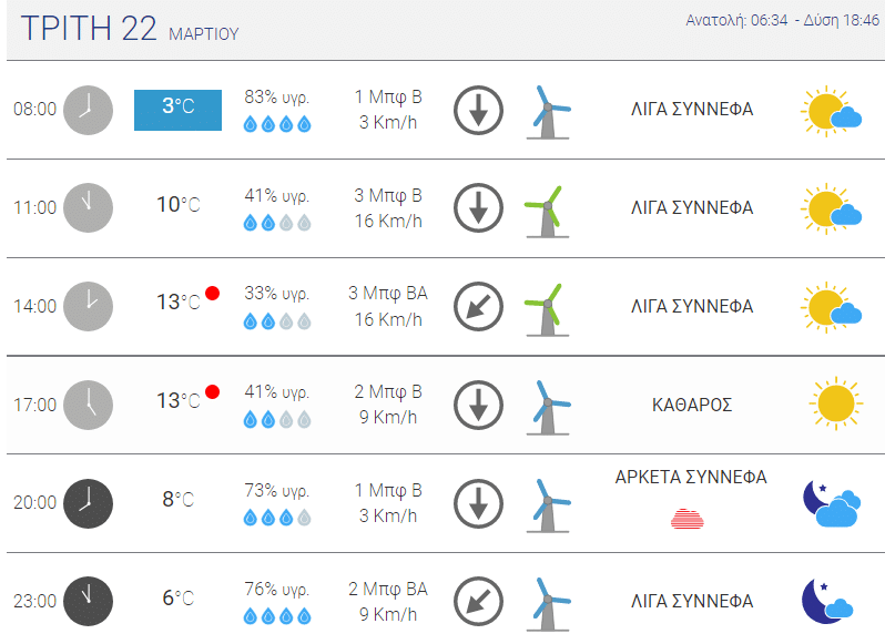 χιονοπτώσεις