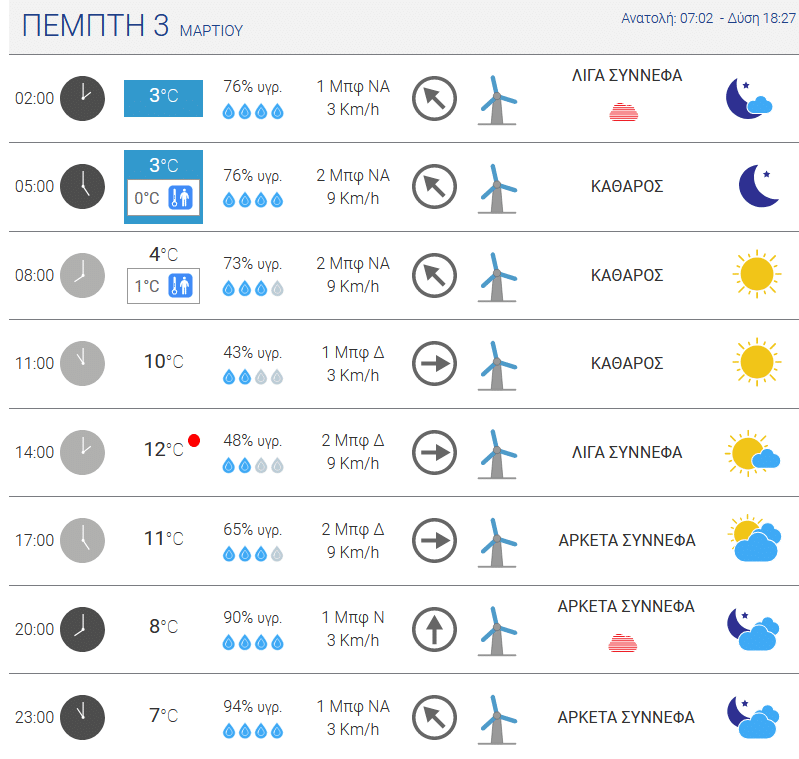 Πάτρα