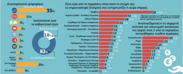 Δημοσκόπηση