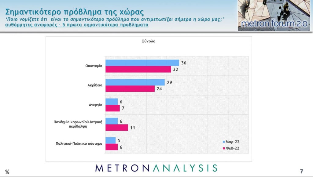 Δημοσκόπηση,κόμματα,πρόθεση ψήφου