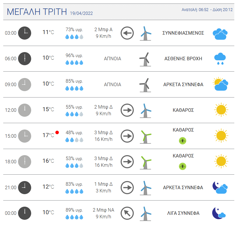 Τρίτη