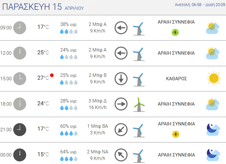 θερμοκρασίας