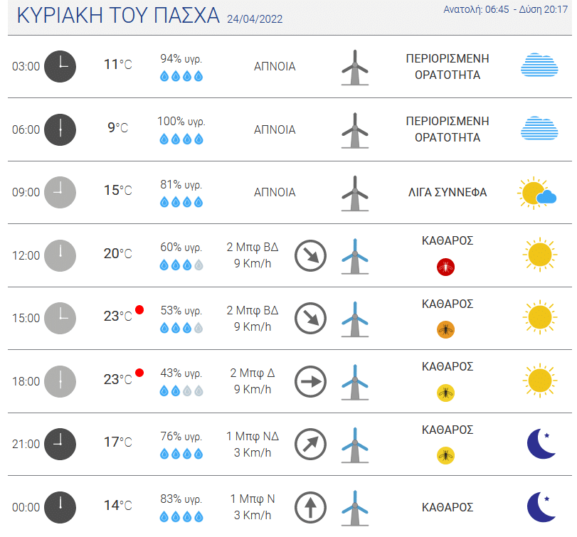 καιρός