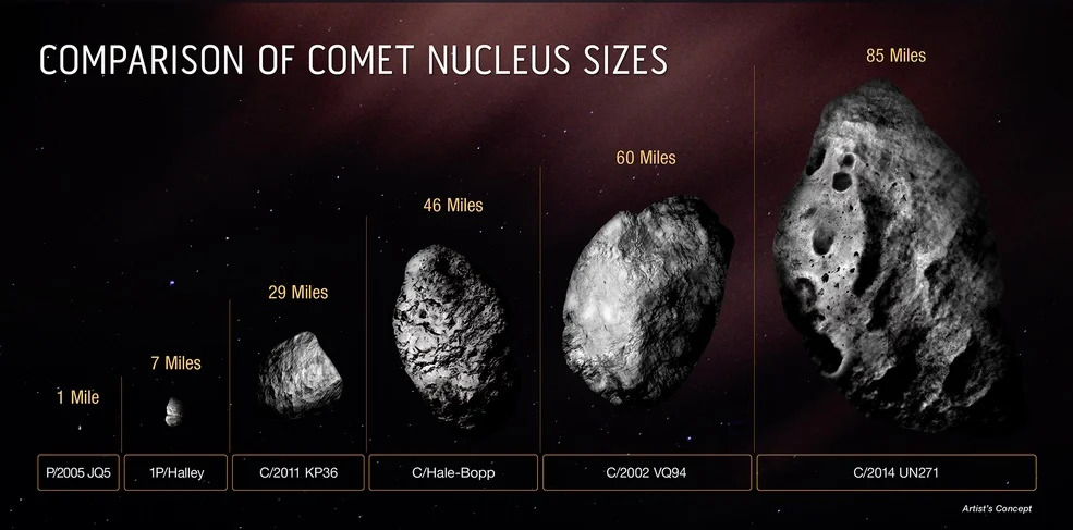 Ανακαλύφθηκε ο μεγαλύτερος κομήτης - Πόσο κοντά βρίσκεται στη Γη - ΒΙΝΤΕΟ