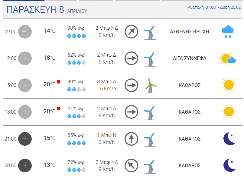 θερμοκρασία