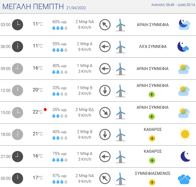 καιρός