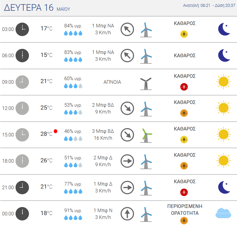 Καιρός