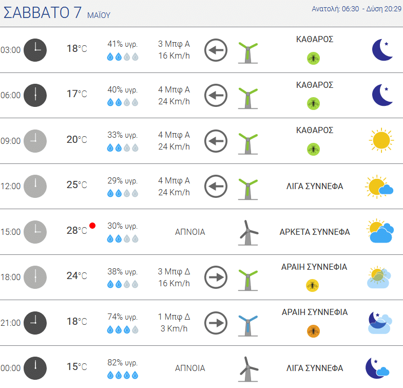 καιρός