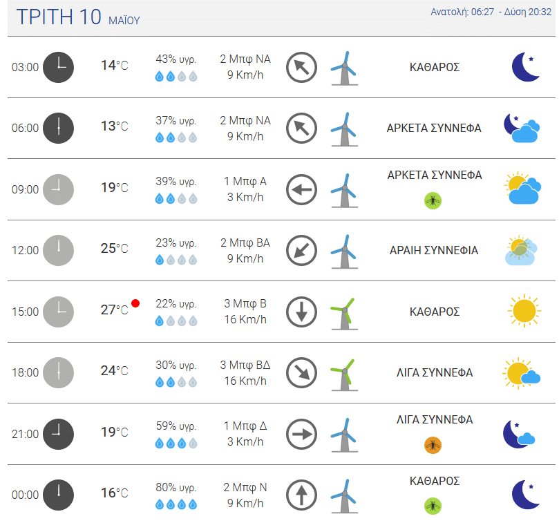 καιρός