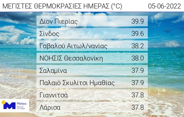 Καιρός