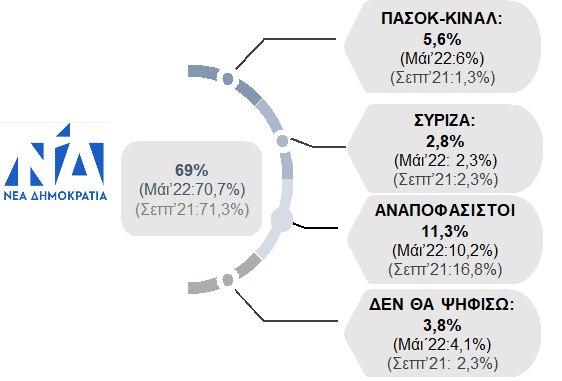 Δημοσκόπηση της DATA C: Η κρυφή ψήφος και η μάχη ΝΔ- ΣΥΡΙΖΑ στη Δυτική Ελλάδα