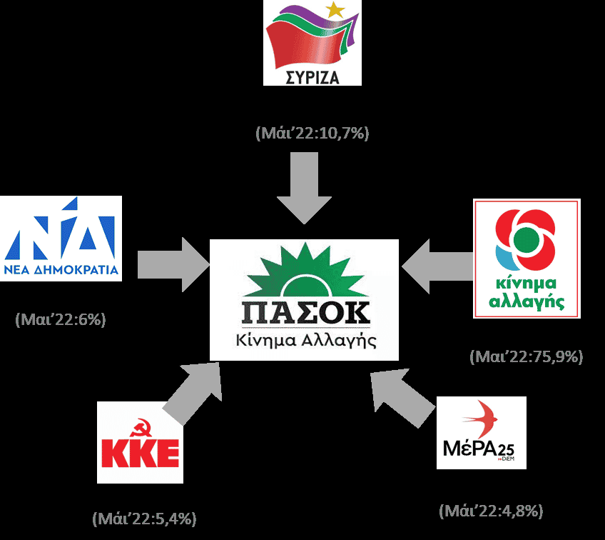 Δημοσκόπηση της DATA C: Η κρυφή ψήφος και η μάχη ΝΔ- ΣΥΡΙΖΑ στη Δυτική Ελλάδα