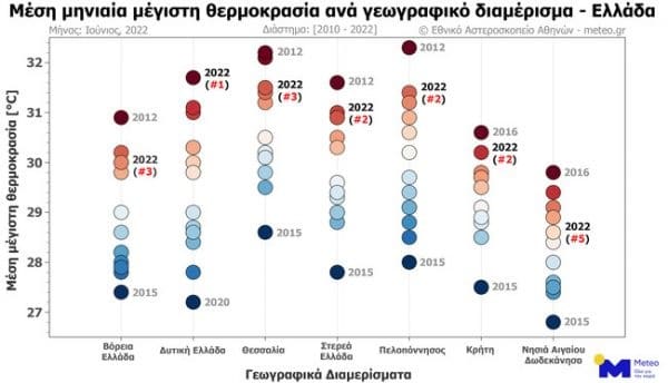 Καυτός ο φετινός Ιούνιος - Στη Δυτική Ελλάδα ο υδράργυρος έσπασε ρεκόρ από το 2010