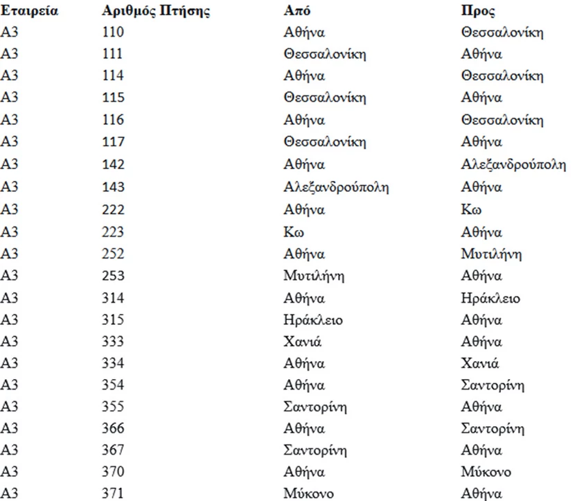 Ποιες πτήσεις AEGEAN και Olympic Air ακυρώνονται και τροποποιούνται την Τετάρτη λόγω της απεργίας