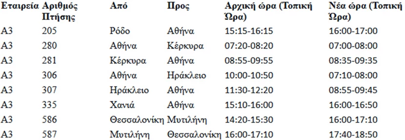 Ποιες πτήσεις AEGEAN και Olympic Air ακυρώνονται και τροποποιούνται την Τετάρτη λόγω της απεργίας