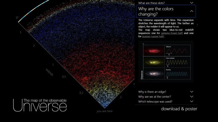 Διαδραστικός χάρτης - Περιηγηθείτε με ένα κλικ σε 200.000 γαλαξίες - ΒΙΝΤΕΟ