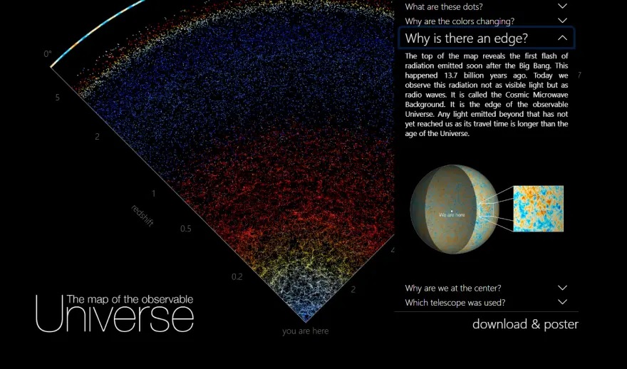 Διαδραστικός χάρτης - Περιηγηθείτε με ένα κλικ σε 200.000 γαλαξίες - ΒΙΝΤΕΟ