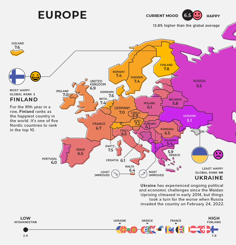 Αυτός είναι ο Παγκόσμιος Χάρτης Ευτυχίας για το 2022 - Σε τι επίπεδα βρέθηκε η Ελλάδα