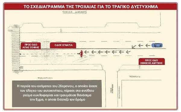 Θεσσαλονίκη: Σχεδιάγραμμα της Τροχαίας δείχνει πώς ακριβώς έγινε το τραγικό τροχαίο με την Έμμα