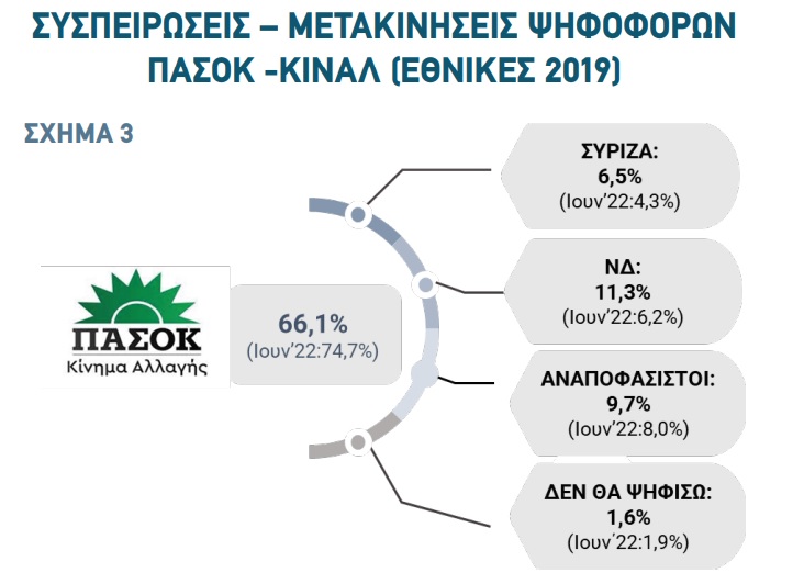 Δημοσκόπηση DATA C: Πώς ψηφίζει η Δυτική Ελλάδα - Η «μάχη» των κομμάτων και ο παράγοντας «αναποφάσιστοι»