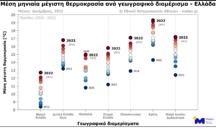 Καιρός: Ο πιο θερμός Δεκέμβριος από το 2010 - Τι έγινε στη Δυτική Ελλάδα