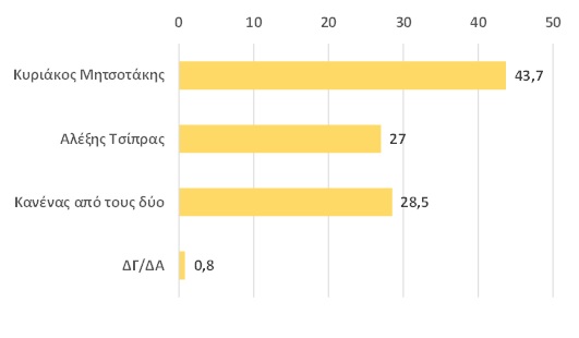 μεγάλη