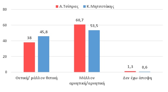 μεγάλη