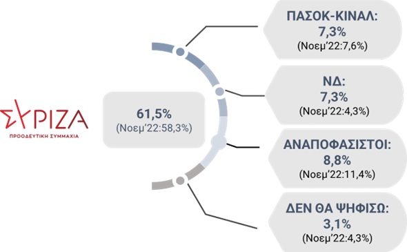 μεγάλη