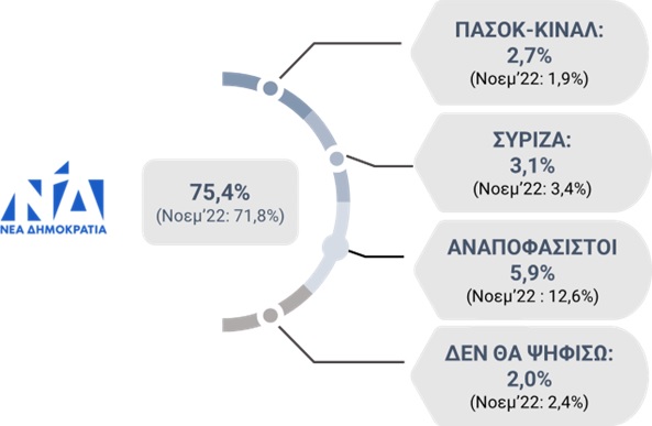 μεγάλη